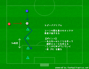 TR_0_Dribble5(speed)