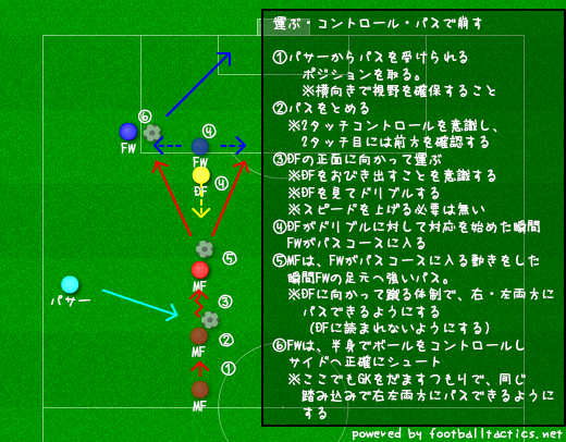 000_base_DCPを使った崩し