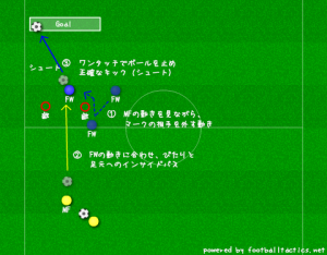 門を通すパス&シュート