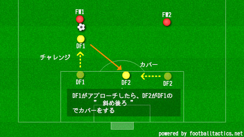 チャレンジ＆カバー