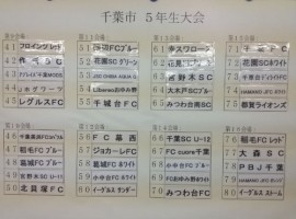 市大会予選リーグ対戦チーム決定 市大会予選リーグ対戦チーム決定