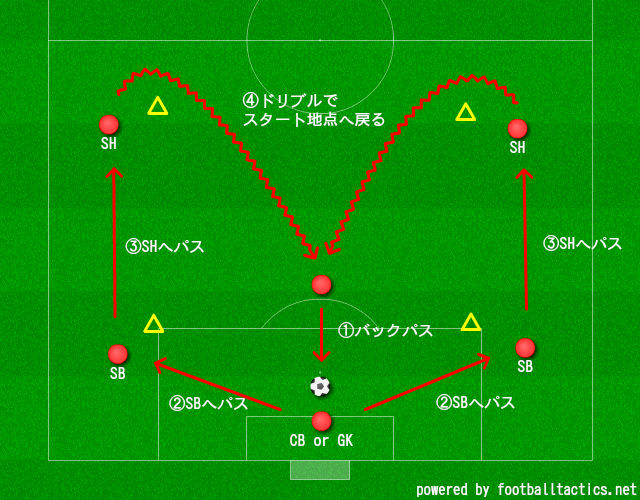 20131124_pass&control