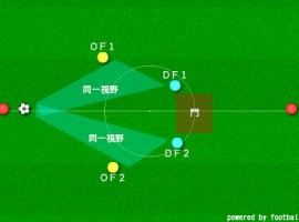 2014-05-01：夜間練習　守備時は味方を観る